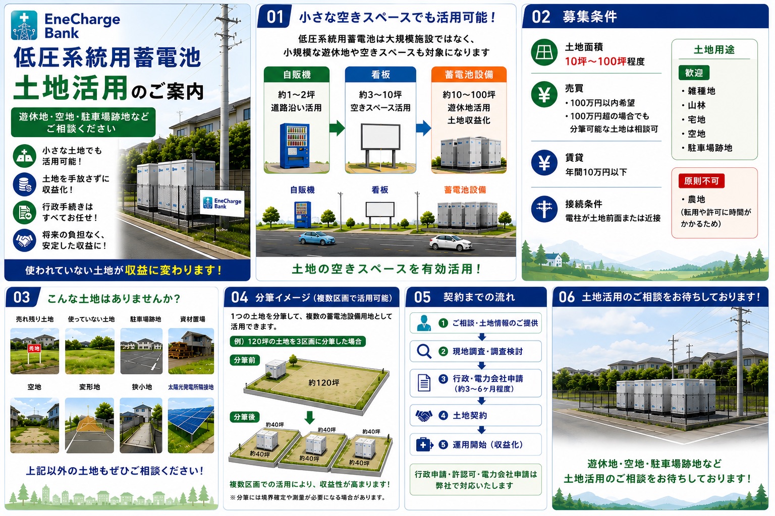需給調整市場と系統用蓄電池の事業モデル図